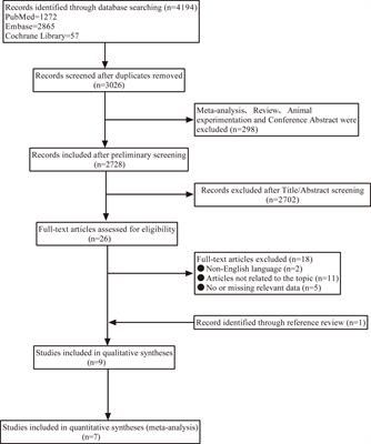 Correlation between pancreatic cancer and metabolic syndrome: A systematic review and meta-analysis